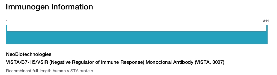 VISTA/B7-H5/VSIR (Negative Regulator of Immune Response) Monoclonal Antibody (VISTA, 3007)