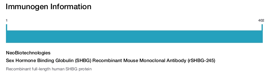 Sex Hormone Binding Globulin (SHBG) Recombinant Mouse Monoclonal Antibody (rSHBG-245)