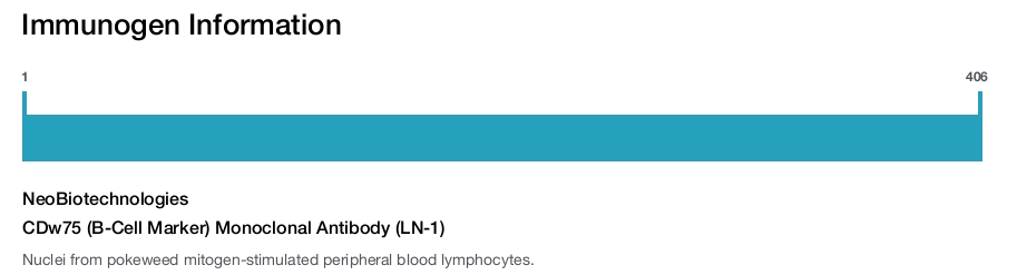 CDw75 (B-Cell Marker) Monoclonal Antibody (LN-1)
