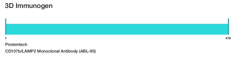 CD107b/LAMP2 Monoclonal Antibody (ABL-93)