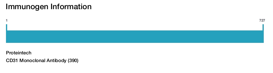 CD31 Monoclonal Antibody (390)