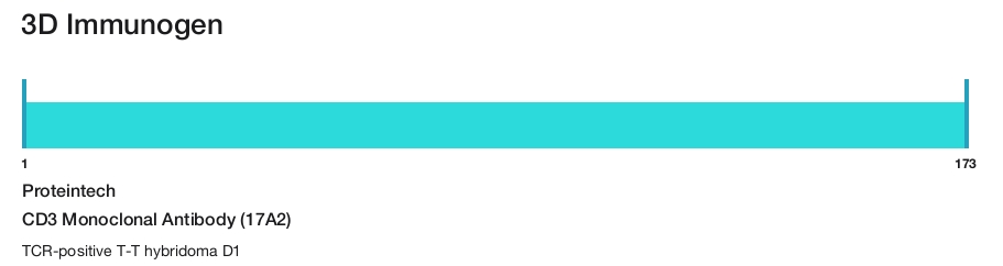 CD3 Monoclonal Antibody (17A2)