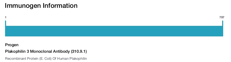 Plakophilin 3 Monoclonal Antibody (310.9.1)