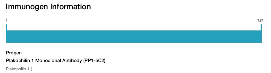 Plakophilin 1 Monoclonal Antibody (PP1-5C2)