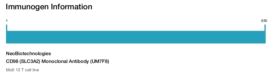 CD98 (SLC3A2) Monoclonal Antibody (UM7F8)