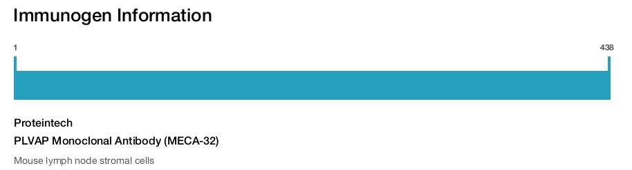 PLVAP Monoclonal Antibody (MECA-32)