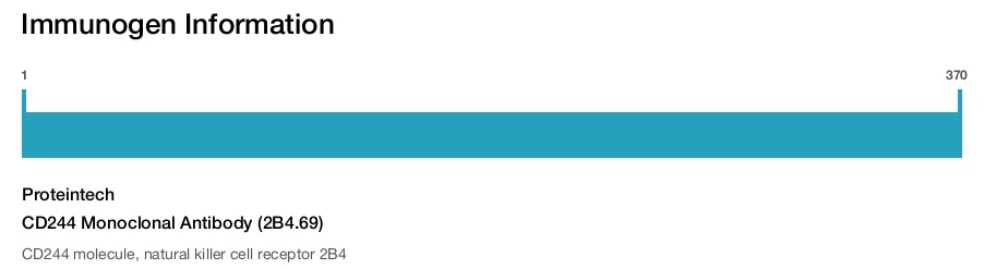 CD244 Monoclonal Antibody (2B4.69)