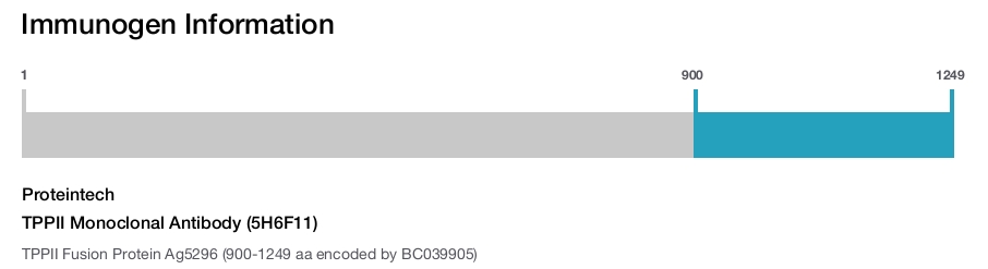 TPPII Monoclonal Antibody (5H6F11)