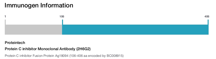 Protein C inhibitor Monoclonal Antibody (2H6G2)