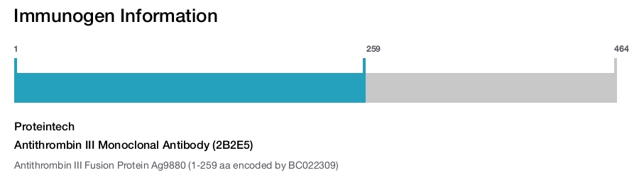 Antithrombin III Monoclonal Antibody (2B2E5)