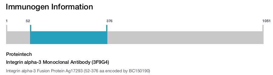 Integrin alpha-3 Monoclonal Antibody (3F9G4)