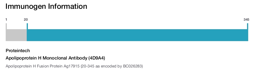 Apolipoprotein H Monoclonal Antibody (4D9A4)