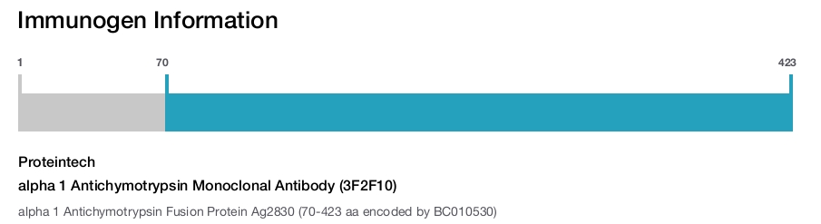 alpha 1 Antichymotrypsin Monoclonal Antibody (3F2F10)