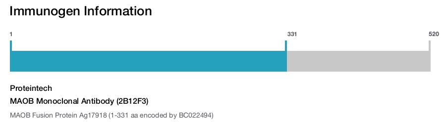 MAOB Monoclonal Antibody (2B12F3)