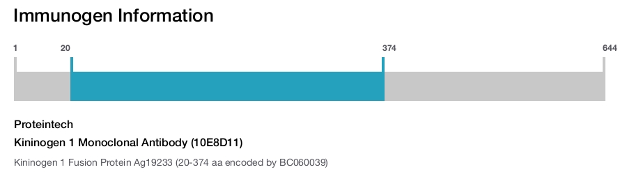 Kininogen 1 Monoclonal Antibody (10E8D11)