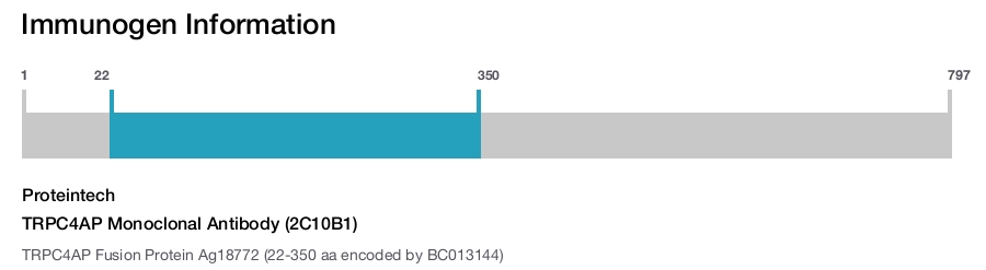TRPC4AP Monoclonal Antibody (2C10B1)