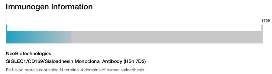 SIGLEC1/CD169/Sialoadhesin Monoclonal Antibody (HSn 7D2)