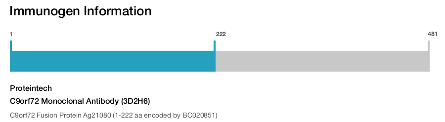C9orf72 Monoclonal Antibody (3D2H6)