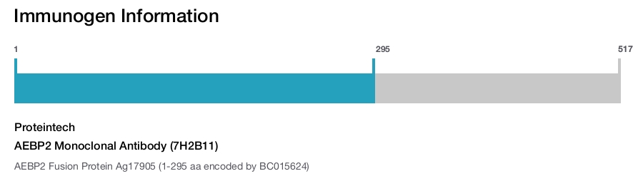 AEBP2 Monoclonal Antibody (7H2B11)