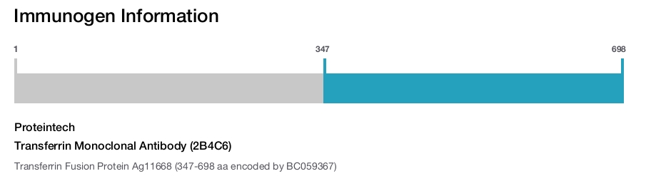 Transferrin Monoclonal Antibody (2B4C6)