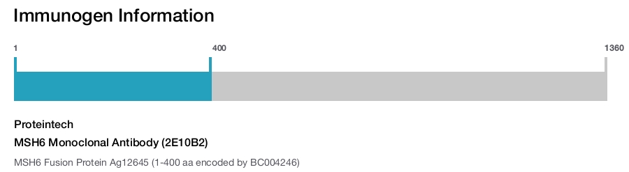 MSH6 Monoclonal Antibody (2E10B2)