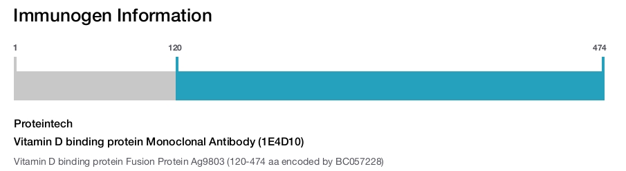 Vitamin D binding protein Monoclonal Antibody (1E4D10)