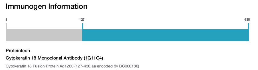 Cytokeratin 18 Monoclonal Antibody (1G11C4)