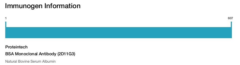 BSA Monoclonal Antibody (2D11G3)