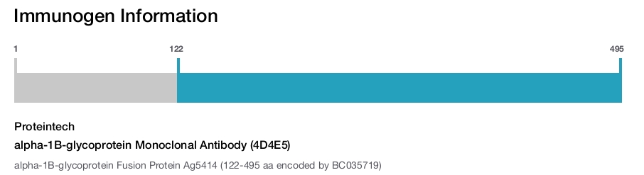 alpha-1B-glycoprotein Monoclonal Antibody (4D4E5)