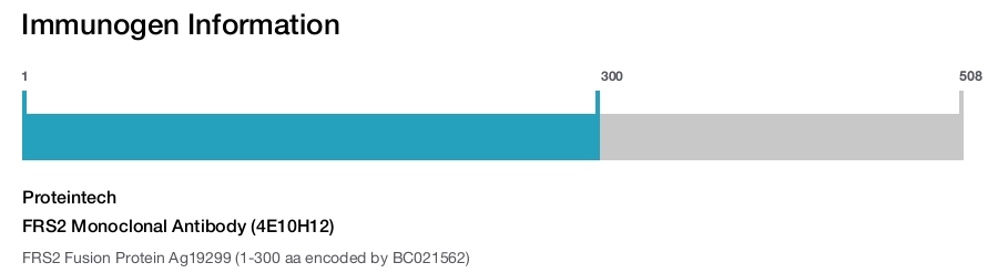 FRS2 Monoclonal Antibody (4E10H12)