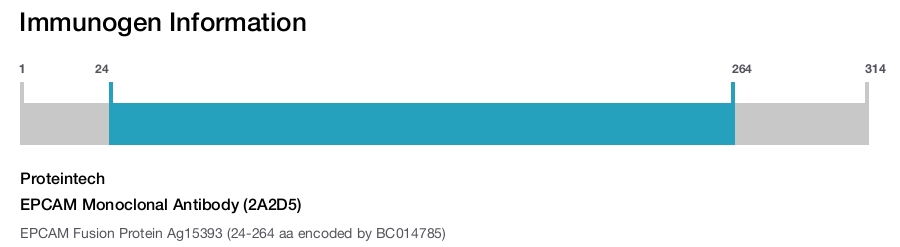 EPCAM Monoclonal Antibody (2A2D5)