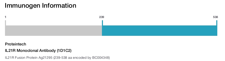 IL21R Monoclonal Antibody (1D1C2)