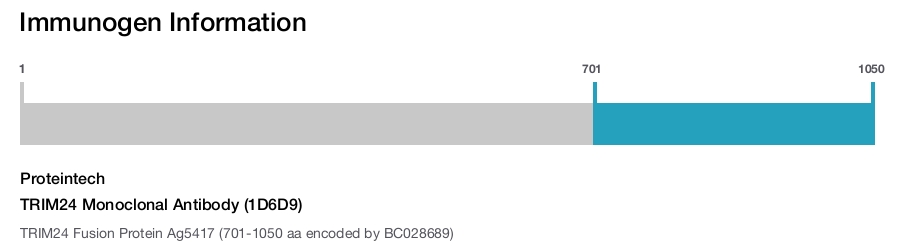 TRIM24 Monoclonal Antibody (1D6D9)