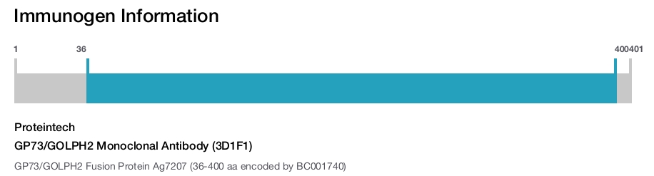 GP73/GOLPH2 Monoclonal Antibody (3D1F1)