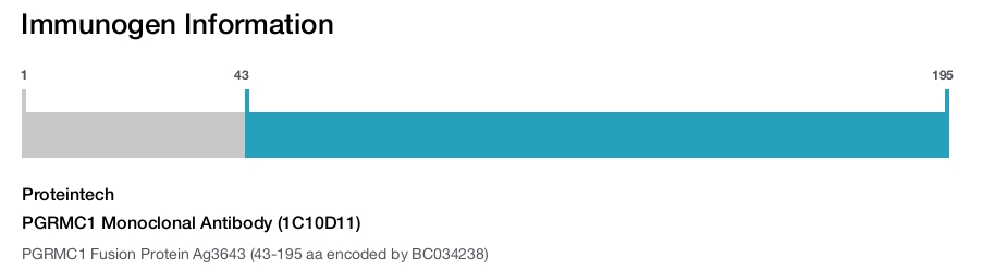 PGRMC1 Monoclonal Antibody (1C10D11)