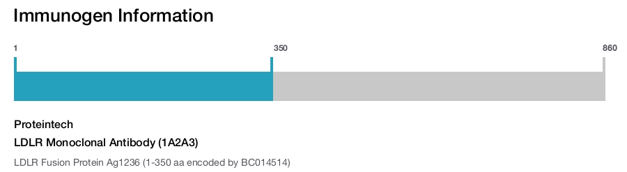 LDLR Monoclonal Antibody (1A2A3)