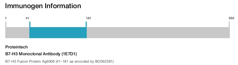 B7-H3 Monoclonal Antibody (1E7D1)