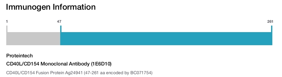 CD40L/CD154 Monoclonal Antibody (1E6D10)