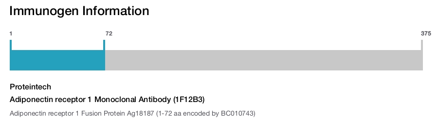 Adiponectin receptor 1 Monoclonal Antibody (1F12B3)