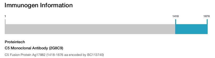 C5 Monoclonal Antibody (2G8C9)