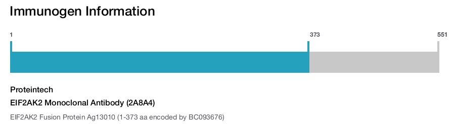 EIF2AK2 Monoclonal Antibody (2A8A4)