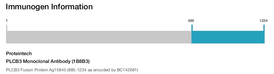 PLCB3 Monoclonal Antibody (1B8B3)