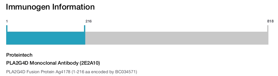 PLA2G4D Monoclonal Antibody (2E2A10)
