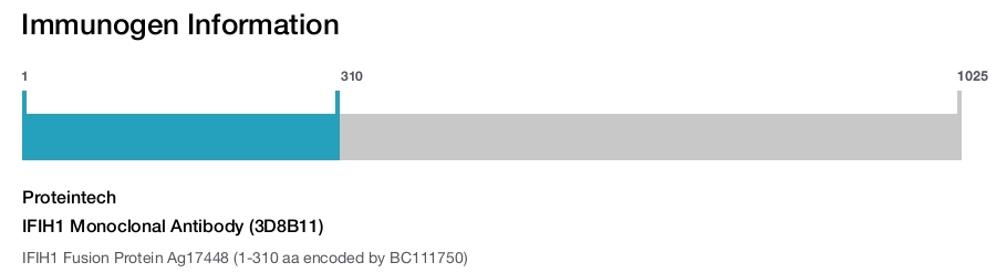 IFIH1 Monoclonal Antibody (3D8B11)