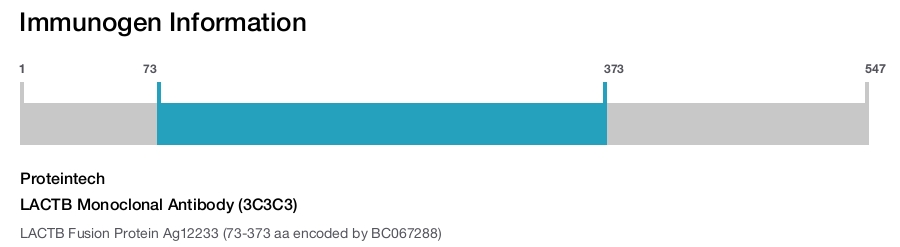 LACTB Monoclonal Antibody (3C3C3)