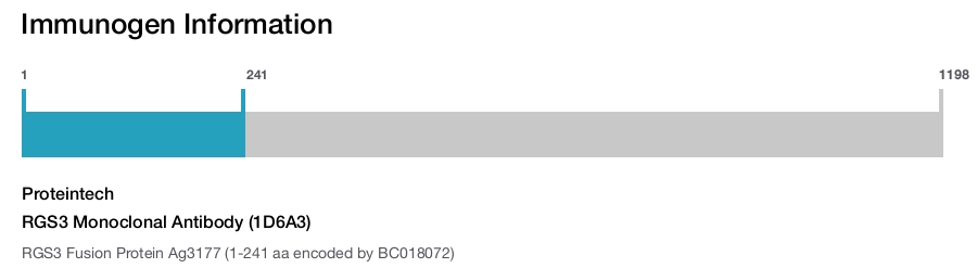 RGS3 Monoclonal Antibody (1D6A3)