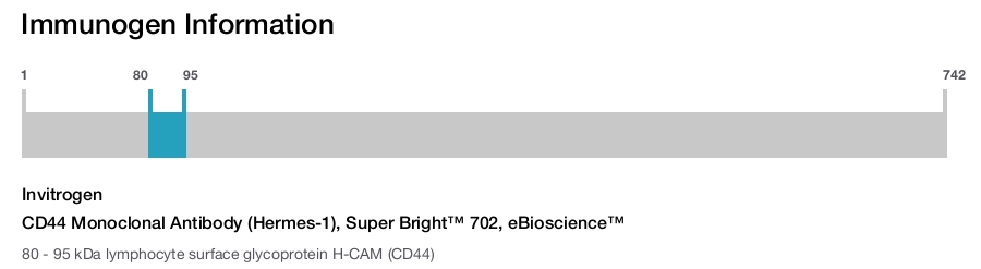 CD44 Monoclonal Antibody (Hermes-1), Super Bright&trade; 702, eBioscience&trade;