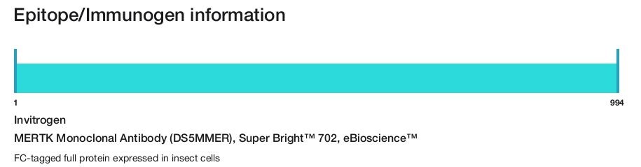 MERTK Monoclonal Antibody (DS5MMER), Super Bright&trade; 702, eBioscience&trade;
