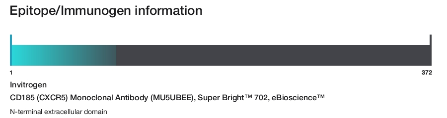 CD185 (CXCR5) Monoclonal Antibody (MU5UBEE), Super Bright&trade; 702, eBioscience&trade;