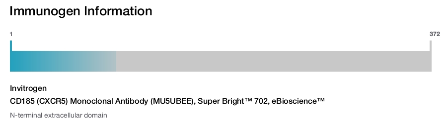 CD185 (CXCR5) Monoclonal Antibody (MU5UBEE), Super Bright™ 702, eBioscience™